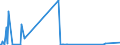 CN 39119092 /Exports /Unit = Quantities in tons /Partner: Netherlands /Reporter: Eur27_2020 /39119092:Hydrogenated Copolymers of Vinyltoluene and Alfa-methylstyrene, and Copolymer of P-cresol and Divinylbenzene, in the Form of a Solution in N,n-dimethylacetamide Containing by WeightÂ 50Â % or More of Polymer, Produced by Chemical Synthesis, in Primary Forms