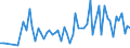 CN 39119092 /Exports /Unit = Quantities in tons /Partner: United Kingdom(Excluding Northern Ireland) /Reporter: Eur27_2020 /39119092:Hydrogenated Copolymers of Vinyltoluene and Alfa-methylstyrene, and Copolymer of P-cresol and Divinylbenzene, in the Form of a Solution in N,n-dimethylacetamide Containing by WeightÂ 50Â % or More of Polymer, Produced by Chemical Synthesis, in Primary Forms