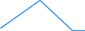 CN 39119092 /Exports /Unit = Quantities in tons /Partner: Norway /Reporter: Eur27_2020 /39119092:Hydrogenated Copolymers of Vinyltoluene and Alfa-methylstyrene, and Copolymer of P-cresol and Divinylbenzene, in the Form of a Solution in N,n-dimethylacetamide Containing by WeightÂ 50Â % or More of Polymer, Produced by Chemical Synthesis, in Primary Forms
