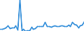 CN 39119099 /Exports /Unit = Prices (Euro/ton) /Partner: United Kingdom(Northern Ireland) /Reporter: Eur27_2020 /39119099:Polymer and Prepolymer Plastics Produced by Chemical Synthesis, N.e.s., in Primary Forms (Excl. Copolymer of P-cresol and Divinylbenzene in the Form of a Solution in N,n-dimethylacetamide Containing by Weight >= 50% of Polymer and Hydrogenated Copolymers of Vinyltoluene and Alfa-methylstyrene)