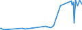 CN 39119099 /Exports /Unit = Prices (Euro/ton) /Partner: Faroe Isles /Reporter: Eur27_2020 /39119099:Polymer and Prepolymer Plastics Produced by Chemical Synthesis, N.e.s., in Primary Forms (Excl. Copolymer of P-cresol and Divinylbenzene in the Form of a Solution in N,n-dimethylacetamide Containing by Weight >= 50% of Polymer and Hydrogenated Copolymers of Vinyltoluene and Alfa-methylstyrene)