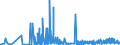 CN 39119099 /Exports /Unit = Prices (Euro/ton) /Partner: Malta /Reporter: Eur27_2020 /39119099:Polymer and Prepolymer Plastics Produced by Chemical Synthesis, N.e.s., in Primary Forms (Excl. Copolymer of P-cresol and Divinylbenzene in the Form of a Solution in N,n-dimethylacetamide Containing by Weight >= 50% of Polymer and Hydrogenated Copolymers of Vinyltoluene and Alfa-methylstyrene)