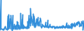 CN 39119099 /Exports /Unit = Prices (Euro/ton) /Partner: Romania /Reporter: Eur27_2020 /39119099:Polymer and Prepolymer Plastics Produced by Chemical Synthesis, N.e.s., in Primary Forms (Excl. Copolymer of P-cresol and Divinylbenzene in the Form of a Solution in N,n-dimethylacetamide Containing by Weight >= 50% of Polymer and Hydrogenated Copolymers of Vinyltoluene and Alfa-methylstyrene)