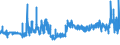 CN 39119099 /Exports /Unit = Prices (Euro/ton) /Partner: Russia /Reporter: Eur27_2020 /39119099:Polymer and Prepolymer Plastics Produced by Chemical Synthesis, N.e.s., in Primary Forms (Excl. Copolymer of P-cresol and Divinylbenzene in the Form of a Solution in N,n-dimethylacetamide Containing by Weight >= 50% of Polymer and Hydrogenated Copolymers of Vinyltoluene and Alfa-methylstyrene)