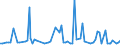 CN 39119099 /Exports /Unit = Prices (Euro/ton) /Partner: Serb.monten. /Reporter: Eur15 /39119099:Polymer and Prepolymer Plastics Produced by Chemical Synthesis, N.e.s., in Primary Forms (Excl. Copolymer of P-cresol and Divinylbenzene in the Form of a Solution in N,n-dimethylacetamide Containing by Weight >= 50% of Polymer and Hydrogenated Copolymers of Vinyltoluene and Alfa-methylstyrene)