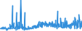 CN 39119099 /Exports /Unit = Prices (Euro/ton) /Partner: Egypt /Reporter: Eur27_2020 /39119099:Polymer and Prepolymer Plastics Produced by Chemical Synthesis, N.e.s., in Primary Forms (Excl. Copolymer of P-cresol and Divinylbenzene in the Form of a Solution in N,n-dimethylacetamide Containing by Weight >= 50% of Polymer and Hydrogenated Copolymers of Vinyltoluene and Alfa-methylstyrene)