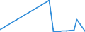 CN 39119099 /Exports /Unit = Prices (Euro/ton) /Partner: Burkina Faso /Reporter: Eur27_2020 /39119099:Polymer and Prepolymer Plastics Produced by Chemical Synthesis, N.e.s., in Primary Forms (Excl. Copolymer of P-cresol and Divinylbenzene in the Form of a Solution in N,n-dimethylacetamide Containing by Weight >= 50% of Polymer and Hydrogenated Copolymers of Vinyltoluene and Alfa-methylstyrene)