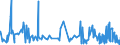 CN 39119099 /Exports /Unit = Prices (Euro/ton) /Partner: Senegal /Reporter: Eur27_2020 /39119099:Polymer and Prepolymer Plastics Produced by Chemical Synthesis, N.e.s., in Primary Forms (Excl. Copolymer of P-cresol and Divinylbenzene in the Form of a Solution in N,n-dimethylacetamide Containing by Weight >= 50% of Polymer and Hydrogenated Copolymers of Vinyltoluene and Alfa-methylstyrene)