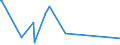 CN 39119099 /Exports /Unit = Prices (Euro/ton) /Partner: Guinea Biss. /Reporter: Eur27_2020 /39119099:Polymer and Prepolymer Plastics Produced by Chemical Synthesis, N.e.s., in Primary Forms (Excl. Copolymer of P-cresol and Divinylbenzene in the Form of a Solution in N,n-dimethylacetamide Containing by Weight >= 50% of Polymer and Hydrogenated Copolymers of Vinyltoluene and Alfa-methylstyrene)