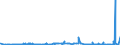 CN 39119099 /Exports /Unit = Prices (Euro/ton) /Partner: Gabon /Reporter: Eur27_2020 /39119099:Polymer and Prepolymer Plastics Produced by Chemical Synthesis, N.e.s., in Primary Forms (Excl. Copolymer of P-cresol and Divinylbenzene in the Form of a Solution in N,n-dimethylacetamide Containing by Weight >= 50% of Polymer and Hydrogenated Copolymers of Vinyltoluene and Alfa-methylstyrene)