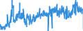 CN 3911 /Exports /Unit = Prices (Euro/ton) /Partner: France /Reporter: Eur27_2020 /3911:Petroleum Resins, Coumarone-indene Resins, Polyterpenes, Polysulphides, Polysulphones and Other Polymers and Prepolymers Produced by Chemical Synthesis, N.e.s., in Primary Forms