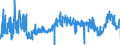 CN 3911 /Exports /Unit = Prices (Euro/ton) /Partner: Netherlands /Reporter: Eur27_2020 /3911:Petroleum Resins, Coumarone-indene Resins, Polyterpenes, Polysulphides, Polysulphones and Other Polymers and Prepolymers Produced by Chemical Synthesis, N.e.s., in Primary Forms