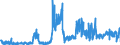 KN 3911 /Exporte /Einheit = Preise (Euro/Tonne) /Partnerland: Irland /Meldeland: Eur27_2020 /3911:Petroleumharze, Cumaron-inden-harze, Polyterpene, Polysulfide, Polysulfone und Andere, Durch Chemische Synthese Hergestellte Polymere und Prepolymere, A.n.g., in Primärformen