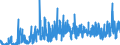 CN 3911 /Exports /Unit = Prices (Euro/ton) /Partner: Luxembourg /Reporter: Eur27_2020 /3911:Petroleum Resins, Coumarone-indene Resins, Polyterpenes, Polysulphides, Polysulphones and Other Polymers and Prepolymers Produced by Chemical Synthesis, N.e.s., in Primary Forms