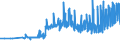 CN 3911 /Exports /Unit = Prices (Euro/ton) /Partner: Liechtenstein /Reporter: Eur27_2020 /3911:Petroleum Resins, Coumarone-indene Resins, Polyterpenes, Polysulphides, Polysulphones and Other Polymers and Prepolymers Produced by Chemical Synthesis, N.e.s., in Primary Forms