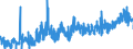 CN 3911 /Exports /Unit = Prices (Euro/ton) /Partner: Switzerland /Reporter: Eur27_2020 /3911:Petroleum Resins, Coumarone-indene Resins, Polyterpenes, Polysulphides, Polysulphones and Other Polymers and Prepolymers Produced by Chemical Synthesis, N.e.s., in Primary Forms