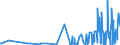 CN 3911 /Exports /Unit = Prices (Euro/ton) /Partner: Gibraltar /Reporter: Eur27_2020 /3911:Petroleum Resins, Coumarone-indene Resins, Polyterpenes, Polysulphides, Polysulphones and Other Polymers and Prepolymers Produced by Chemical Synthesis, N.e.s., in Primary Forms