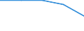 KN 3911 /Exporte /Einheit = Preise (Euro/Tonne) /Partnerland: Jugoslawien /Meldeland: Eur27 /3911:Petroleumharze, Cumaron-inden-harze, Polyterpene, Polysulfide, Polysulfone und Andere, Durch Chemische Synthese Hergestellte Polymere und Prepolymere, A.n.g., in Primärformen