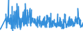 CN 3911 /Exports /Unit = Prices (Euro/ton) /Partner: Lithuania /Reporter: Eur27_2020 /3911:Petroleum Resins, Coumarone-indene Resins, Polyterpenes, Polysulphides, Polysulphones and Other Polymers and Prepolymers Produced by Chemical Synthesis, N.e.s., in Primary Forms