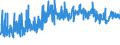 CN 3911 /Exports /Unit = Prices (Euro/ton) /Partner: Slovakia /Reporter: Eur27_2020 /3911:Petroleum Resins, Coumarone-indene Resins, Polyterpenes, Polysulphides, Polysulphones and Other Polymers and Prepolymers Produced by Chemical Synthesis, N.e.s., in Primary Forms