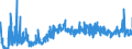 CN 3911 /Exports /Unit = Prices (Euro/ton) /Partner: Slovenia /Reporter: Eur27_2020 /3911:Petroleum Resins, Coumarone-indene Resins, Polyterpenes, Polysulphides, Polysulphones and Other Polymers and Prepolymers Produced by Chemical Synthesis, N.e.s., in Primary Forms