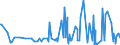 CN 3911 /Exports /Unit = Prices (Euro/ton) /Partner: Kosovo /Reporter: Eur27_2020 /3911:Petroleum Resins, Coumarone-indene Resins, Polyterpenes, Polysulphides, Polysulphones and Other Polymers and Prepolymers Produced by Chemical Synthesis, N.e.s., in Primary Forms