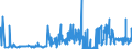 KN 3911 /Exporte /Einheit = Preise (Euro/Tonne) /Partnerland: Ehem.jug.rep.mazed /Meldeland: Eur27_2020 /3911:Petroleumharze, Cumaron-inden-harze, Polyterpene, Polysulfide, Polysulfone und Andere, Durch Chemische Synthese Hergestellte Polymere und Prepolymere, A.n.g., in Primärformen