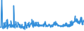 CN 3911 /Exports /Unit = Prices (Euro/ton) /Partner: Serbia /Reporter: Eur27_2020 /3911:Petroleum Resins, Coumarone-indene Resins, Polyterpenes, Polysulphides, Polysulphones and Other Polymers and Prepolymers Produced by Chemical Synthesis, N.e.s., in Primary Forms