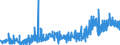 CN 3911 /Exports /Unit = Prices (Euro/ton) /Partner: Morocco /Reporter: Eur27_2020 /3911:Petroleum Resins, Coumarone-indene Resins, Polyterpenes, Polysulphides, Polysulphones and Other Polymers and Prepolymers Produced by Chemical Synthesis, N.e.s., in Primary Forms