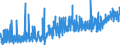 CN 3911 /Exports /Unit = Prices (Euro/ton) /Partner: Tunisia /Reporter: Eur27_2020 /3911:Petroleum Resins, Coumarone-indene Resins, Polyterpenes, Polysulphides, Polysulphones and Other Polymers and Prepolymers Produced by Chemical Synthesis, N.e.s., in Primary Forms