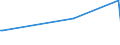 KN 3911 /Exporte /Einheit = Preise (Euro/Tonne) /Partnerland: Süd-sudan /Meldeland: Europäische Union /3911:Petroleumharze, Cumaron-inden-harze, Polyterpene, Polysulfide, Polysulfone und Andere, Durch Chemische Synthese Hergestellte Polymere und Prepolymere, A.n.g., in Primärformen