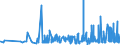 CN 3911 /Exports /Unit = Prices (Euro/ton) /Partner: Ghana /Reporter: Eur27_2020 /3911:Petroleum Resins, Coumarone-indene Resins, Polyterpenes, Polysulphides, Polysulphones and Other Polymers and Prepolymers Produced by Chemical Synthesis, N.e.s., in Primary Forms