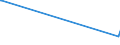 KN 3911 /Exporte /Einheit = Preise (Euro/Tonne) /Partnerland: Zentralaf.republik /Meldeland: Europäische Union /3911:Petroleumharze, Cumaron-inden-harze, Polyterpene, Polysulfide, Polysulfone und Andere, Durch Chemische Synthese Hergestellte Polymere und Prepolymere, A.n.g., in Primärformen