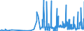 CN 39121100 /Exports /Unit = Prices (Euro/ton) /Partner: Netherlands /Reporter: Eur27_2020 /39121100:Non-plasticised Cellulose Acetates, in Primary Forms