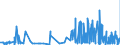 KN 39121100 /Exporte /Einheit = Preise (Euro/Tonne) /Partnerland: Ver.koenigreich /Meldeland: Eur27_2020 /39121100:Celluloseacetate, Nichtweichgemacht, in Primärformen