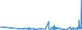 KN 39121100 /Exporte /Einheit = Preise (Euro/Tonne) /Partnerland: Griechenland /Meldeland: Eur27_2020 /39121100:Celluloseacetate, Nichtweichgemacht, in Primärformen