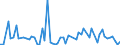 CN 39121100 /Exports /Unit = Prices (Euro/ton) /Partner: United Kingdom(Excluding Northern Ireland) /Reporter: Eur27_2020 /39121100:Non-plasticised Cellulose Acetates, in Primary Forms