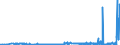 KN 39121100 /Exporte /Einheit = Preise (Euro/Tonne) /Partnerland: Belgien /Meldeland: Eur27_2020 /39121100:Celluloseacetate, Nichtweichgemacht, in Primärformen