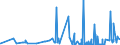 KN 39121100 /Exporte /Einheit = Preise (Euro/Tonne) /Partnerland: Norwegen /Meldeland: Eur27_2020 /39121100:Celluloseacetate, Nichtweichgemacht, in Primärformen