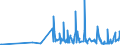 CN 39121100 /Exports /Unit = Prices (Euro/ton) /Partner: Finland /Reporter: Eur27_2020 /39121100:Non-plasticised Cellulose Acetates, in Primary Forms