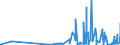 CN 39121100 /Exports /Unit = Prices (Euro/ton) /Partner: Austria /Reporter: Eur27_2020 /39121100:Non-plasticised Cellulose Acetates, in Primary Forms