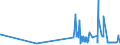 KN 39121100 /Exporte /Einheit = Preise (Euro/Tonne) /Partnerland: Estland /Meldeland: Eur27_2020 /39121100:Celluloseacetate, Nichtweichgemacht, in Primärformen