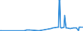 KN 39121100 /Exporte /Einheit = Preise (Euro/Tonne) /Partnerland: Ukraine /Meldeland: Eur27_2020 /39121100:Celluloseacetate, Nichtweichgemacht, in Primärformen