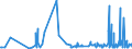 CN 39121100 /Exports /Unit = Prices (Euro/ton) /Partner: Russia /Reporter: Eur27_2020 /39121100:Non-plasticised Cellulose Acetates, in Primary Forms