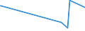 KN 39121100 /Exporte /Einheit = Preise (Euro/Tonne) /Partnerland: Kasachstan /Meldeland: Europäische Union /39121100:Celluloseacetate, Nichtweichgemacht, in Primärformen