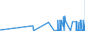 CN 39121100 /Exports /Unit = Prices (Euro/ton) /Partner: Slovenia /Reporter: Eur27_2020 /39121100:Non-plasticised Cellulose Acetates, in Primary Forms