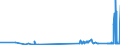 KN 39121100 /Exporte /Einheit = Preise (Euro/Tonne) /Partnerland: Kroatien /Meldeland: Eur27_2020 /39121100:Celluloseacetate, Nichtweichgemacht, in Primärformen