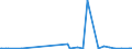 KN 39121100 /Exporte /Einheit = Preise (Euro/Tonne) /Partnerland: Bosn.-herzegowina /Meldeland: Eur27_2020 /39121100:Celluloseacetate, Nichtweichgemacht, in Primärformen