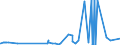 KN 39121100 /Exporte /Einheit = Preise (Euro/Tonne) /Partnerland: Algerien /Meldeland: Eur27_2020 /39121100:Celluloseacetate, Nichtweichgemacht, in Primärformen