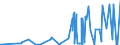 CN 39121100 /Exports /Unit = Prices (Euro/ton) /Partner: Egypt /Reporter: Eur27_2020 /39121100:Non-plasticised Cellulose Acetates, in Primary Forms